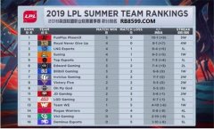 ManBetX��������LPL�ļ���Forge��ɱKnight9 iG����ʤ