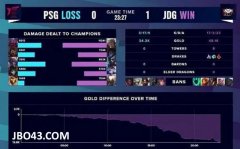 ����JBO�羺S10С���������Ƽ�JDGս�ӻ���PSG�ջ���ʤ