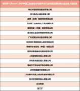 ��ά�Ʊ���OFweek2021�й���ҵ�Զ��������ֻ���ҵ�����ѡ������